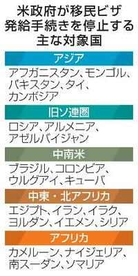 　米政府が移民ビザ発給手続きを停止する主な対象国