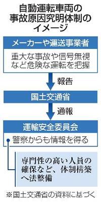 自動運転車両の事故究明体制のイメージ