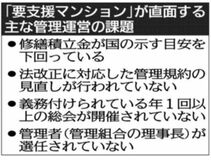宇都宮市、新たに伴走支援