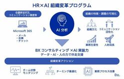 電通、電通総研と協働で、Microsoft 365のデータを起点とした「HR×AIの組織変革プログラム」を提供開始