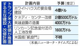 祝賀行事 広がらぬ共感