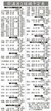 栃木県議選31日告示、67人立候補へ　12選挙区で選挙戦確実