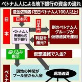 仮想通貨の運用で利益　栃木県警摘発のベトナム人グループ　地下銀行、「競争激化」指摘も