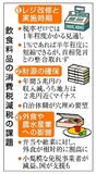 消費税ゼロ 調整本格化
