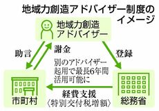 地域振興へ助言、支援拡充
