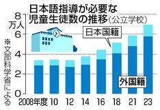 日本語指導に生成ＡＩ