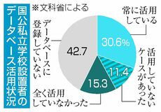 処分歴確認義務７割違反