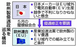欧州ＥＶ優遇修正要請へ