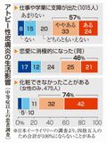 新薬が次々登場、選択肢増