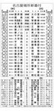 義ノ富士が新小結