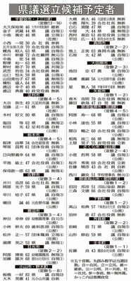 県議選の立候補予定者