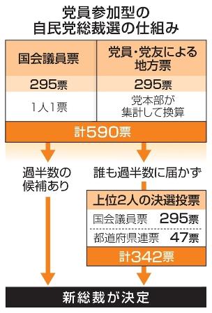 正規方式の自民党総裁選を「フルスペック型」と呼ぶようになったのは5年前から