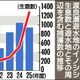 渡良瀬遊水地のイノシシ、25年度は940頭で初の減少　捕獲強化が奏功も依然高止まり　新手法導入へ