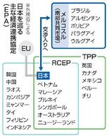 【南米ＥＰＡ交渉】中東悪化で機運高まる