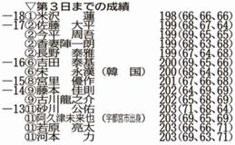 米沢伸ばし首位 阿久津１１位浮上