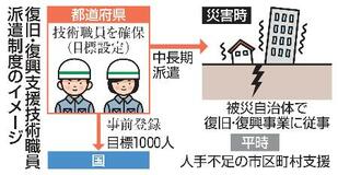 技術職、３４道府県で確保難