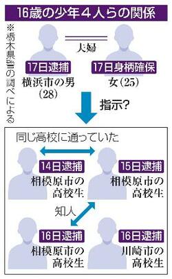 栃木強盗殺人、指示役か夫妻逮捕
