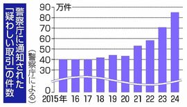 手口巧妙化、募る危機感