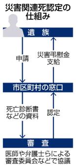 認定３割、高いハードル