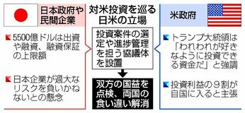 ８１兆円投資 具体化へ