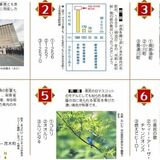 【知っとこ とちぎ】振り返りクイズ
