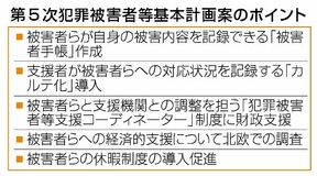 犯罪被害者支援へ300施策