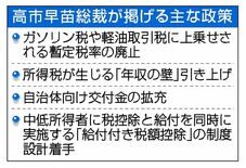 財政と税、人選焦点