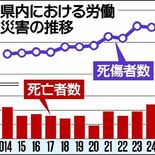 栃木県内の労災死者、10年ぶりに20人超　栃木労働局の24年まとめ　働…