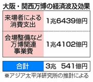 万博 経済波及効果3兆円
