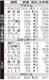県内の上場企業株価