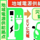 目標50カ所→現在６カ所　栃木県の「地域電源供給拠点」伸び悩み　初期コスト要因か