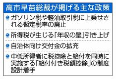財政と税、人選焦点