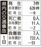 県内の交通事故