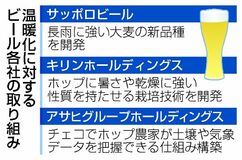 ビール８００円時代に？