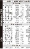 県内の上場企業株価