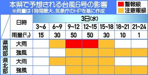 台風６号接近　栃木県内23市町が全小中学校臨時休校　公共交通機関運休、観光施設休園も