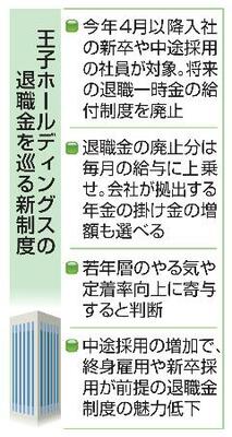 　王子ホールディングスの退職金を巡る新制度