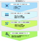 金融機関の与信業務において、 AIで融資先の経営状況を予測し、「正常…
