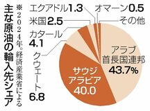 国備蓄石油、放出を検討