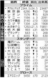 県内の上場企業株価