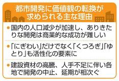 都市開発の行く末