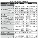 男子・井上が最年長優勝記録12年ぶりに更新　女子は文星女高２年松枝が初V　栃木県内アマチュアゴルフ今季総括