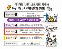 レベル、色で危険知らせる