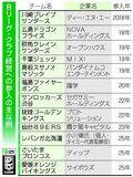 成長市場 企業が関心