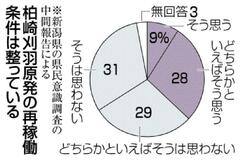 再稼働 賛否分かれる　