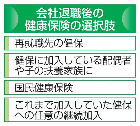 　会社退職後の健康保険の選択肢