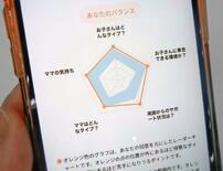 妊産婦の不安軽減へ手法開発