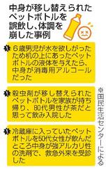 ペットボトルの誤飲８件