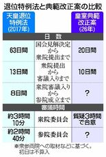 異論噴出、遠のく総意