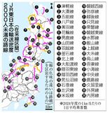 地方36路線 赤字790億円